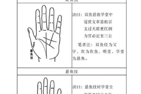 祖坟手相：从掌纹解读家族运势的奥秘
