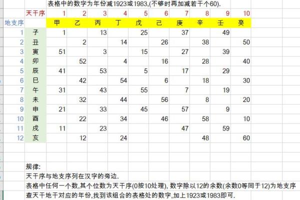 天干查询表入门指南：基础知识与应用技巧