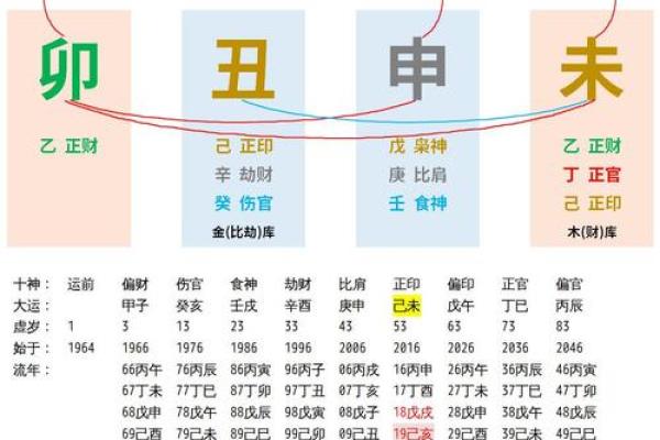 如何通过生辰八字查询免费了解自己的财富运势