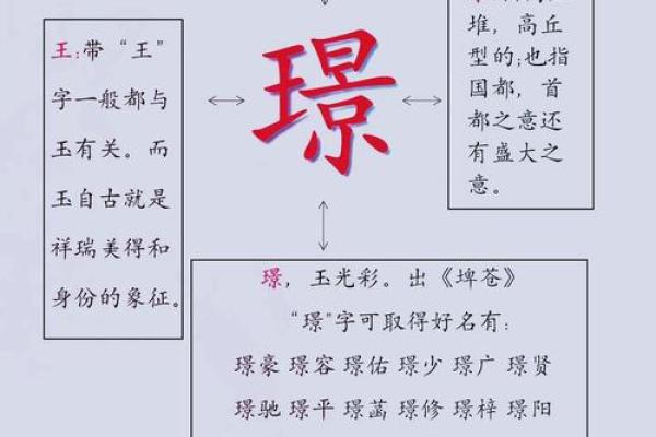 如何巧妙使用粢字为宝宝取名