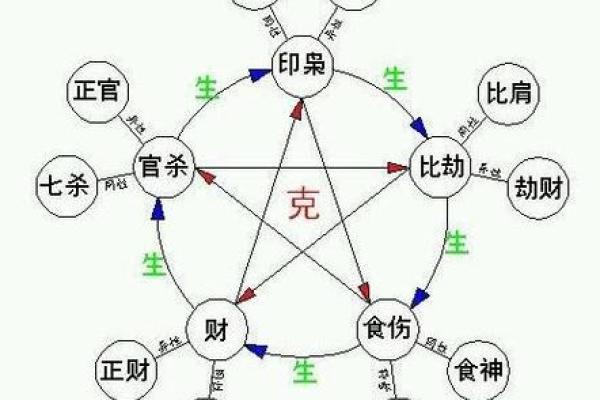 如何通过元亨利贞紫薇在线排盘提升生活质量