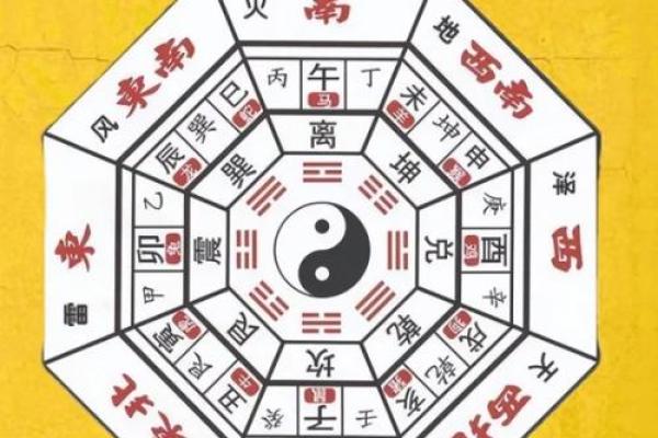 六十天干对命运预测的深刻影响