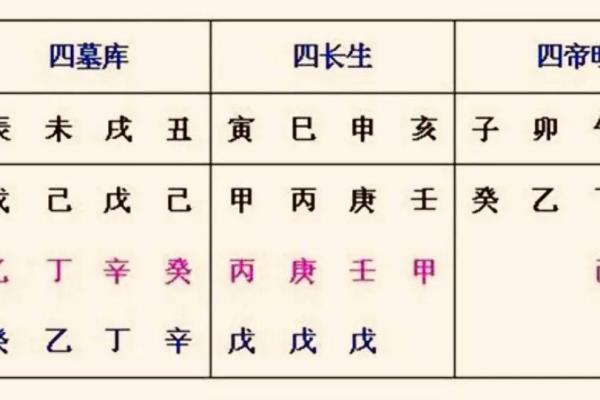 六十天干对命运预测的深刻影响