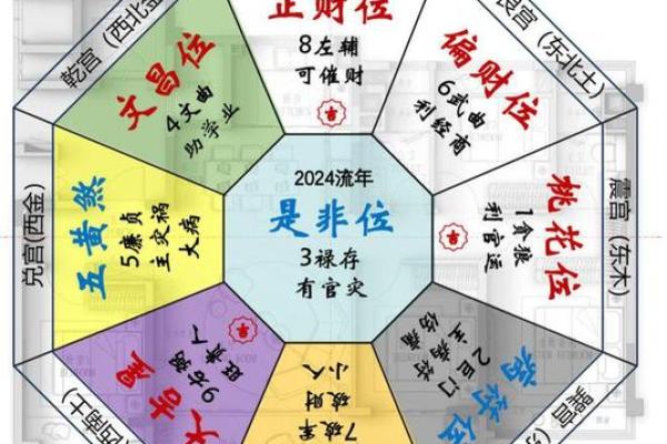 开启财运的每日风水财位秘诀