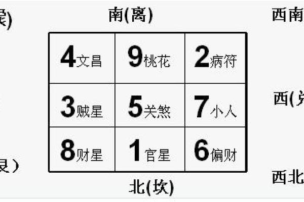 香港风水财位布局与家居环境的完美结合