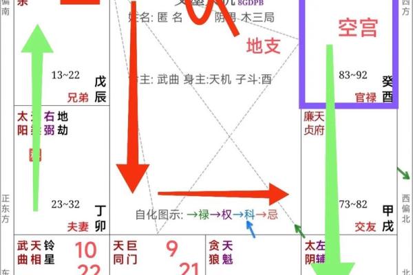 排盘推荐：选择适合你的命理工具