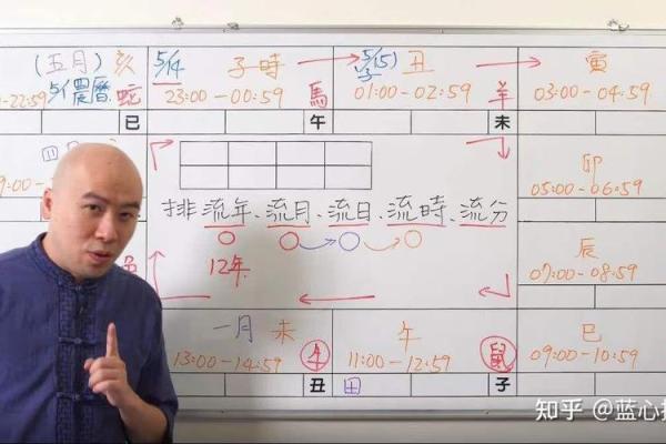 天星排盘与个人命运的深刻联系