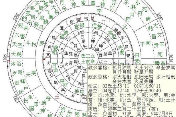 天星排盘与个人命运的深刻联系