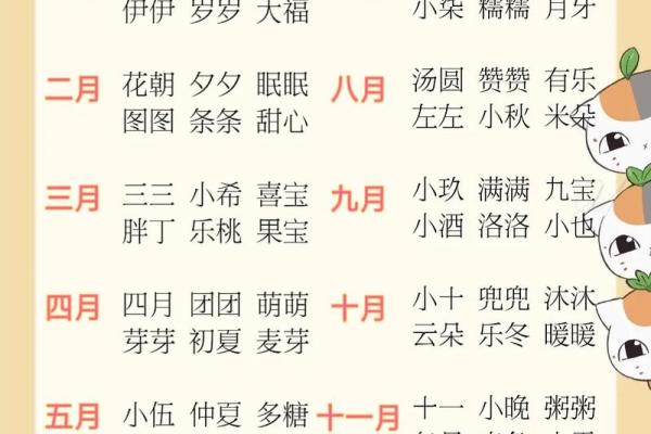 适合鸡宝宝的名字大全 免费精选男孩女孩名字