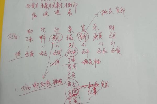 天干两杀如何影响人生运程与性格特征