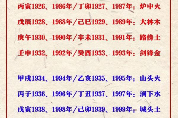 涧下水与火鼠命的命理渊源