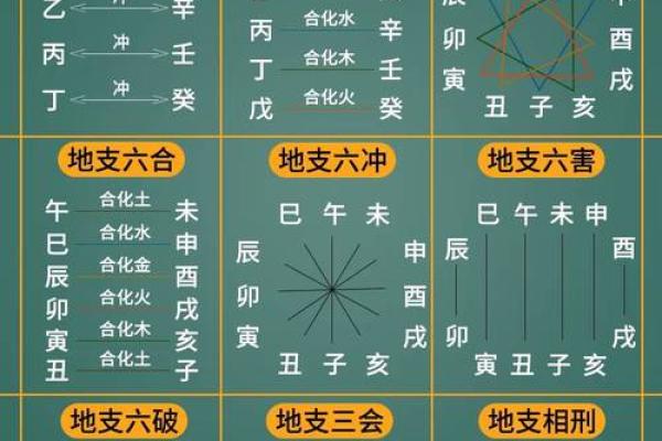 探秘十大天干的元素属性与运势影响