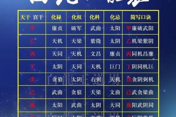 探秘十大天干的元素属性与运势影响
