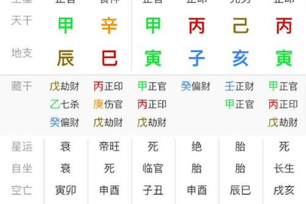 天干为用神的命理解析与实践应用