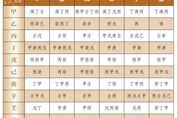 天干为用神的命理解析与实践应用