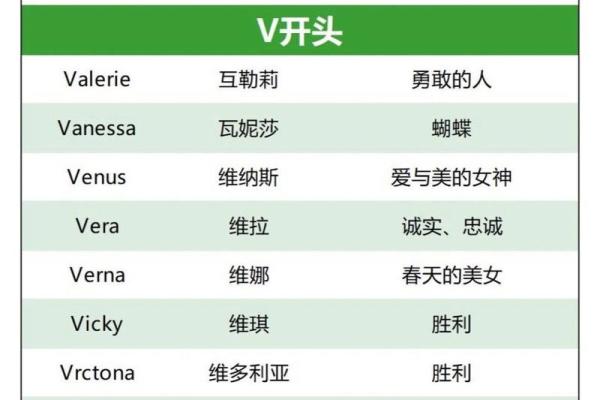 英文名字的寓意与女宝宝命名技巧