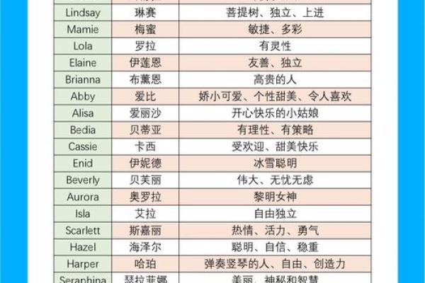 英文名字的寓意与女宝宝命名技巧
