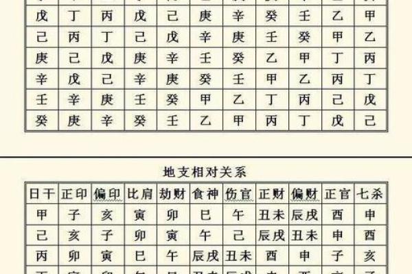 天干月支与命理解析：如何理解四柱八字的基本组成
