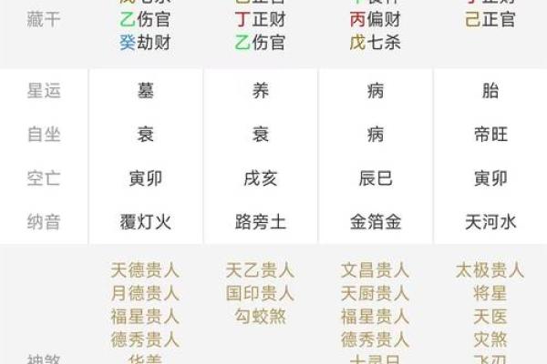免费八字命运测算，帮助你了解财富运程
