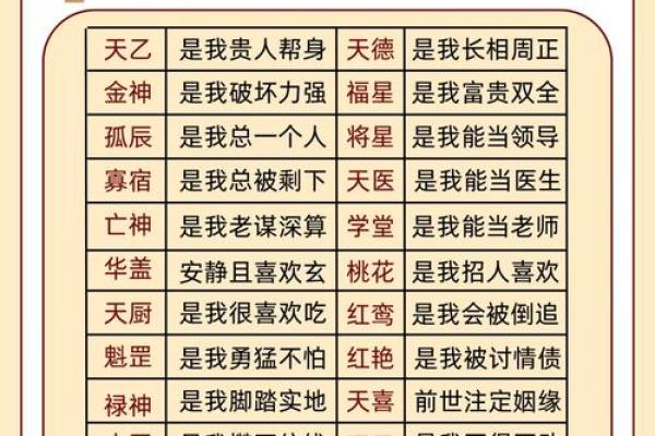 如何理解八字中的劫煞
