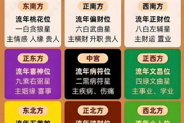 风水财位推算与提升财运的关键技巧