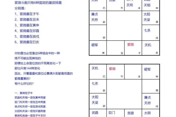 紫薇排盘免费在线解读：让你轻松了解个人命理特点