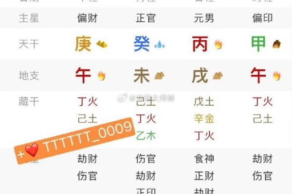 八字姻缘测算揭秘：如何通过命理找到理想伴侣