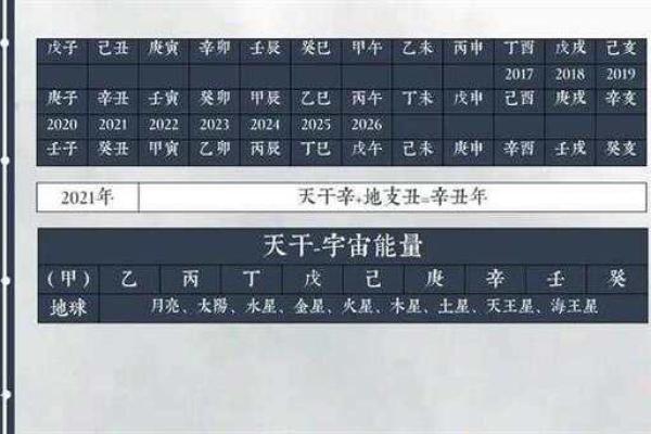 如何通过支藏天干分析八字中的潜力与局限