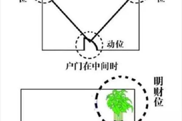 如何找到家中固定风水财位提升运势和财富