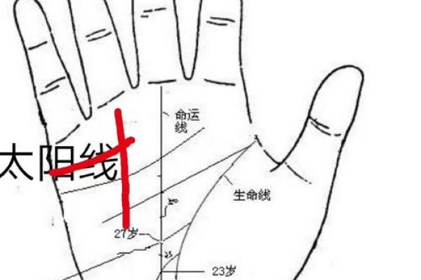 手相中的婚姻线：解读一生两次婚姻的密码
