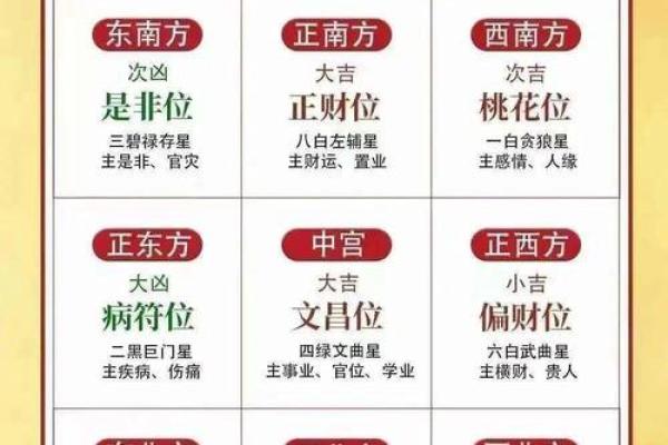 揭秘专业风水如何打造旺财财位