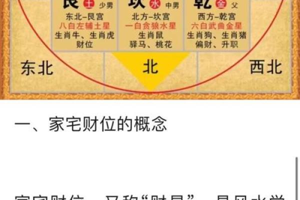优化家中财位布局，助力事业与财富双丰收