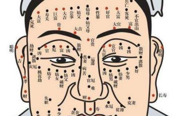 眼睛周围的痣象征意义与面相解读