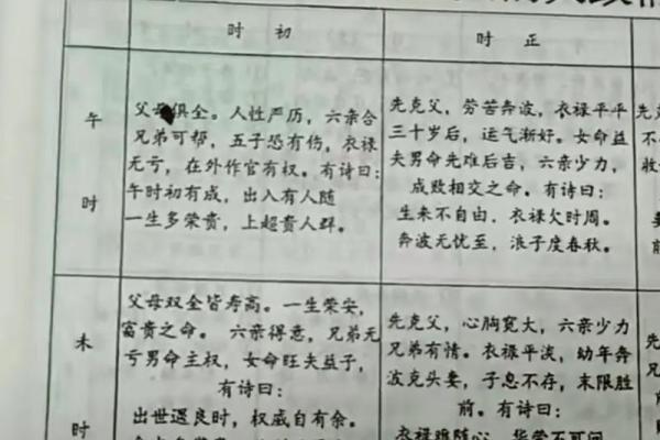 乾隆八字揭秘：从命理角度看帝王运势与性格分析