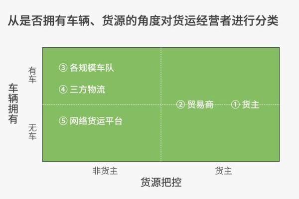 提升品牌认知度的货运公司名称设计方案