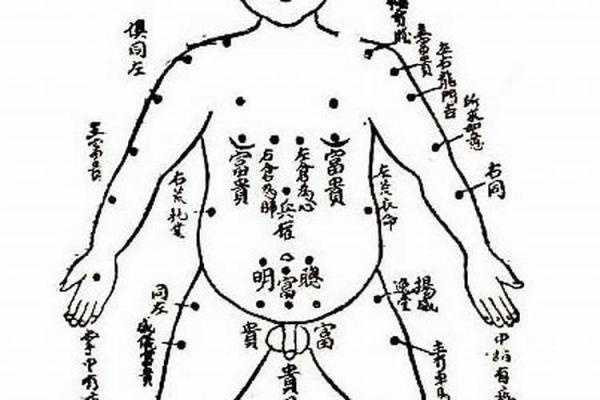 完整痣相图解：揭示痣在身体各部位的深层含义