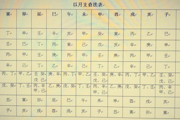 四柱排盘解析与命运走向深度剖析