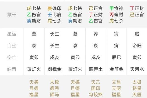 四柱排盘下载指南：如何轻松获取精准命理分析工具