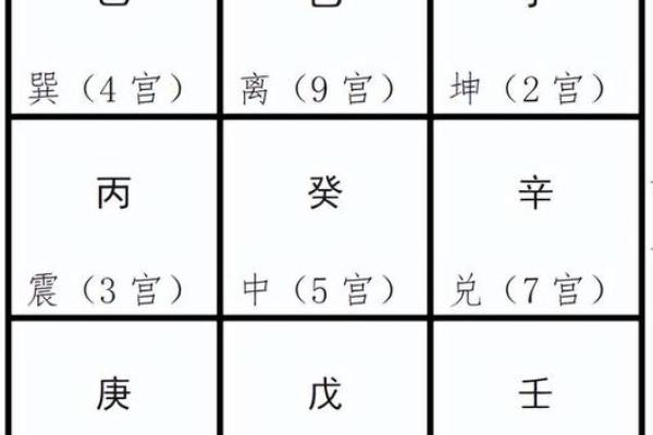 在线奇门遁甲排盘解盘：从基础到深度解析全攻略