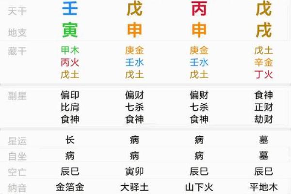 如何理解盲派排盘中的四柱与十神
