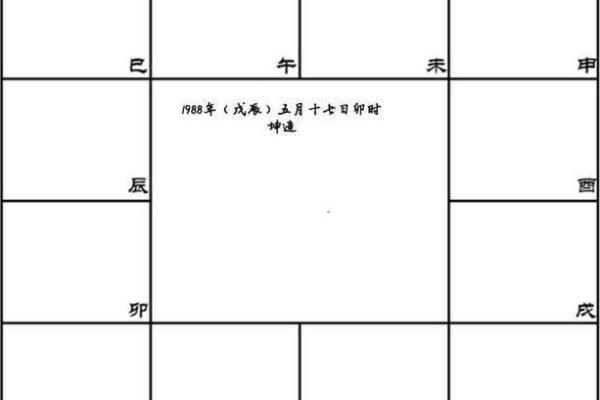 如何正确解读紫薇排盘