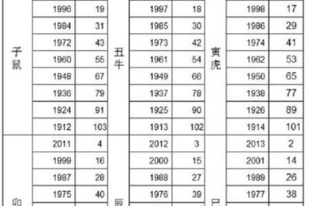 属牛和属虎的配对解析：性格互补还是冲突？