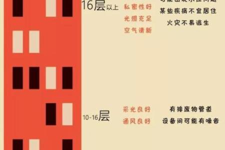楼层风水与命理：你应该选择哪一层居住