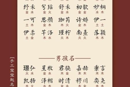 如何根据生肖为宝宝取个合适的名字