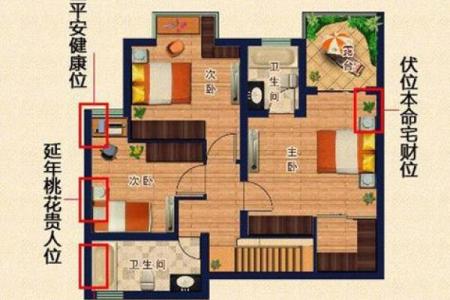 家庭风水中的财位布局与财富运势的关系