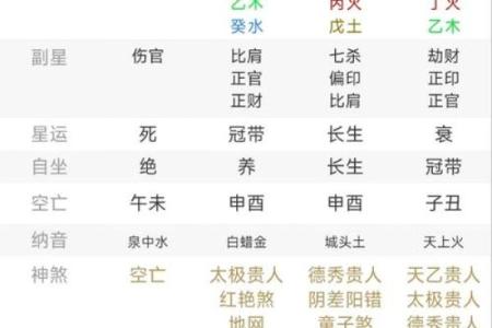 阴命人与阳命人的区别与联系