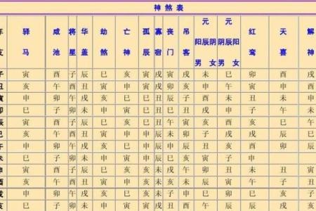 八字用神取用表解析：如何根据八字选择最合适的用神