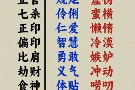 探索六十天干在中国传统命理中的重要性