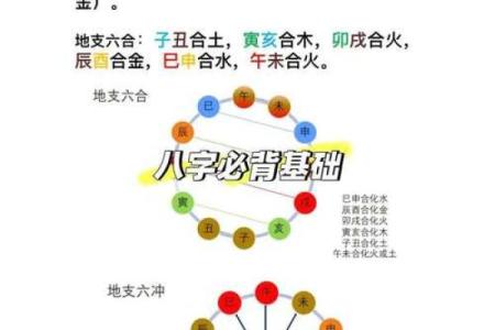 八字分析入门：详细步骤与实用技巧解析