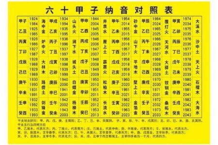 天干颜色背后的五行联系与影响